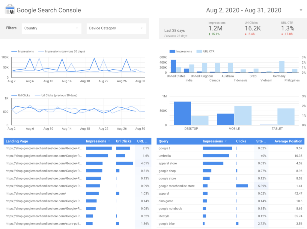 Suivi des performances SEO avec Google Analytics et Search Console